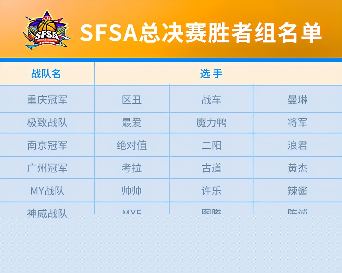 16支战队出炉《街头篮球》SFSA地区赛圆满收官_游戏资讯-游民部落(gamecolg.com)