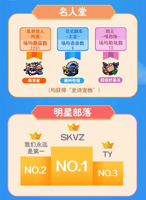 出场率NO.1《野蛮人大作战》公开赛数据曝光_游戏资讯-游民部落(gamecolg.com)