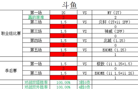 SF终极内战《街头篮球》FSPL总决赛胜者组分析_游戏资讯-游民部落(gamecolg.com)