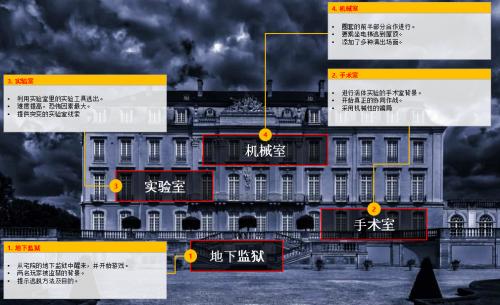 韩国VR逃脱游戏《SILENTTURN》即将上市_游戏资讯-游民部落(gamecolg.com)