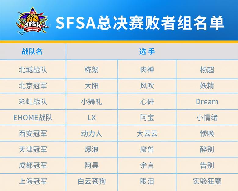 16支战队出炉《街头篮球》SFSA地区赛圆满收官_游戏资讯-游民部落(gamecolg.com)