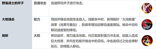 去《英魂之战》体验维京后裔的战斗力(二)_游戏资讯-游民部落(gamecolg.com)