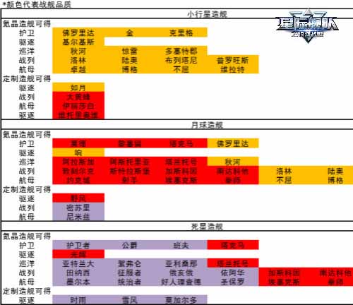 达叔在宇宙飘了一夜只为等待星际舰队更新首发_游戏资讯-游民部落(gamecolg.com)