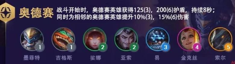 云顶之弈S3赛季的BUG玩法这样玩直接等于吃鸡_游戏资讯-游民部落(gamecolg.com)
