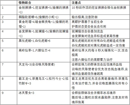 你不知道的《新斗罗大陆》升灵台十大知识点_游戏资讯-游民部落(gamecolg.com)