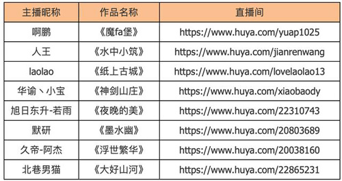 古风建筑师的强强对话虎牙迷你世界正赛开赛_游戏资讯-游民部落(gamecolg.com)