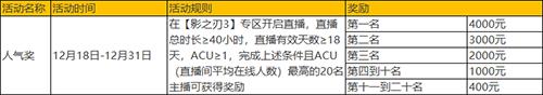 斗鱼虎牙《影之刃3》直播万元奖金邀你来战!_游戏资讯-游民部落(gamecolg.com)