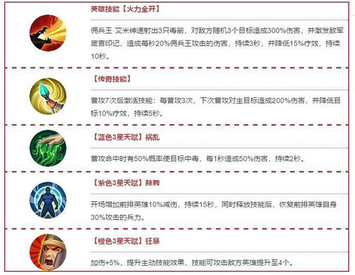 全新史诗英雄来袭《盖世英雄》新版本全军出击_游戏资讯-游民部落(gamecolg.com)