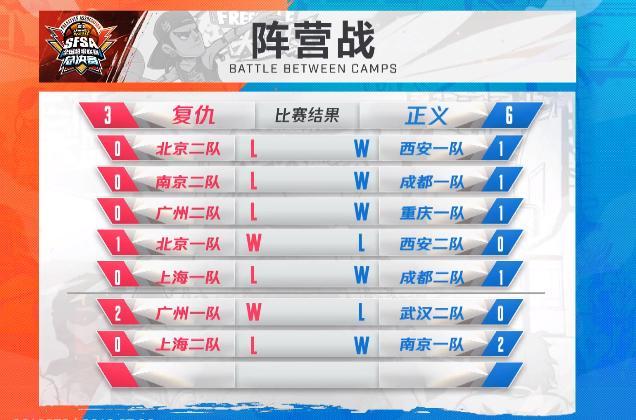 超神发挥《街头篮球》总决赛视频全程回顾_游戏资讯-游民部落(gamecolg.com)