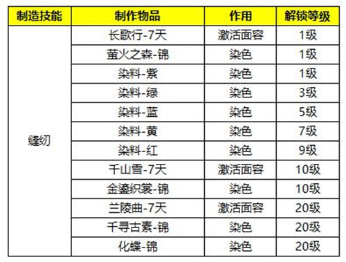 《蜀门手游》新版生活系统玩法今日上线焕颜一夏_游戏资讯-游民部落(gamecolg.com)