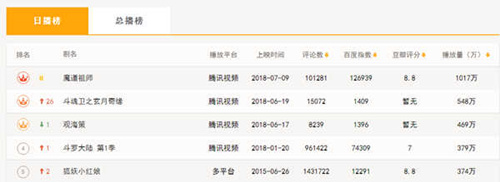 骨朵排名第二国漫改编《观海策》你不得不玩_游戏资讯-游民部落(gamecolg.com)