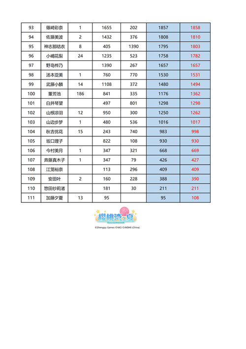 《樱桃湾之夏》偶像应援战落幕樱桃湾“神七”诞生_游戏资讯-游民部落(gamecolg.com)