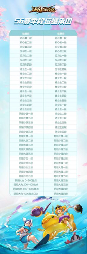 号角响起《决战!平安京》S6全新赛季今日重磅开启_游戏资讯-游民部落(gamecolg.com)