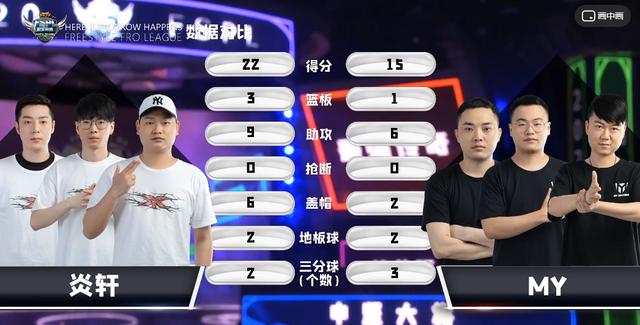 《街头篮球》FSPL职业组首周惊现黑马神威2连胜逆袭_游戏资讯-游民部落(gamecolg.com)