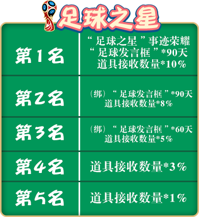 《推理学院》迎接2018世界杯足球之星火爆来袭_游戏资讯-游民部落(gamecolg.com)