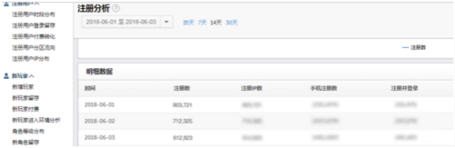 《我的恐龙》内部数据泄露公测用户破200万_游戏资讯-游民部落(gamecolg.com)