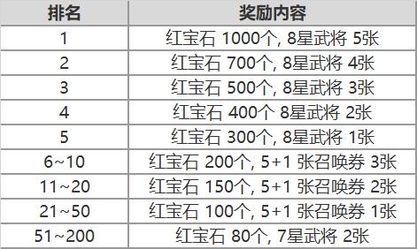 萌系塔防《大头三国》精英测试今日上线_游戏资讯-游民部落(gamecolg.com)