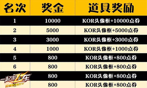 车王之争一起来飞车KOR夏季赛决赛倒计时_游戏资讯-游民部落(gamecolg.com)