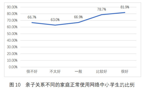 中小学生游戏认知报告发布家庭关系越和谐沉迷低_游戏资讯-游民部落(gamecolg.com)