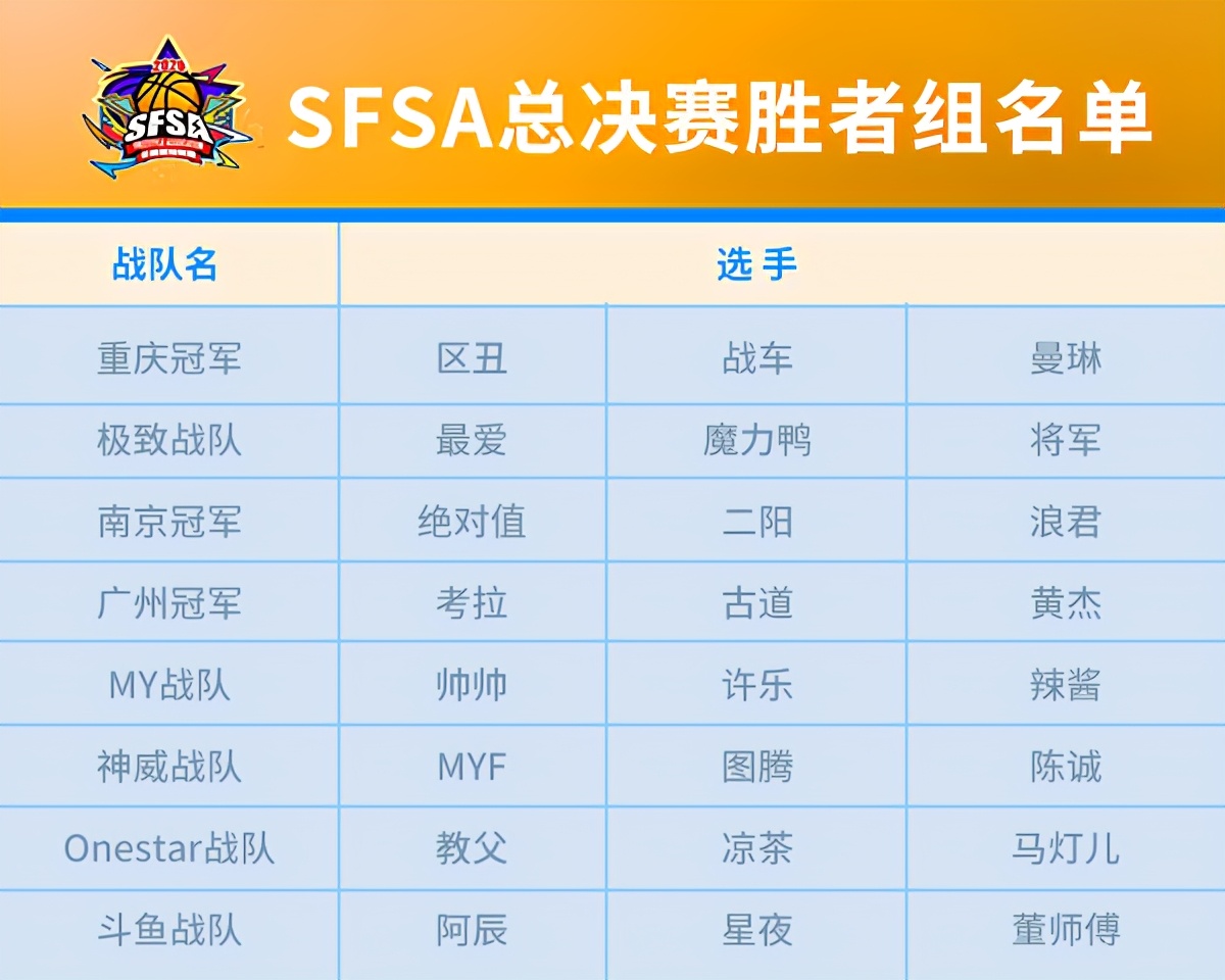 终极对决《街头篮球》SFSA总决赛胜者组实力分析_游戏资讯-游民部落(gamecolg.com)