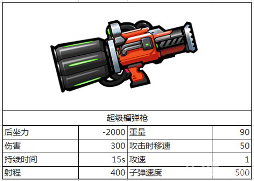 反斗联盟超级武器怎么样超级武器获取属性图鉴_游戏资讯-游民部落(gamecolg.com)