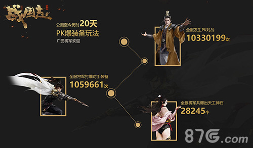 《战国志》战歌系统上线激情PK趣味数据揭秘_游戏资讯-游民部落(gamecolg.com)