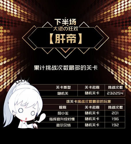 《RWBY》最终试炼趣味数据盘点_游戏资讯-游民部落(gamecolg.com)