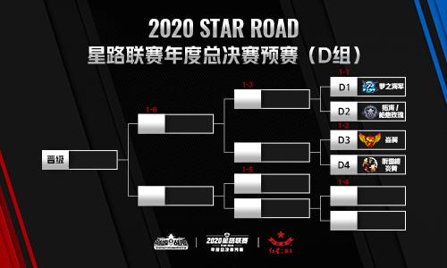 《巅峰战舰》2020星路联赛总决赛12月12日15:00打响_游戏资讯-游民部落(gamecolg.com)