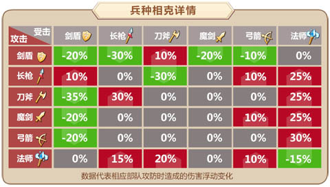 团队协作《姬魔恋战纪》策略战斗系统介绍!_游戏资讯-游民部落(gamecolg.com)