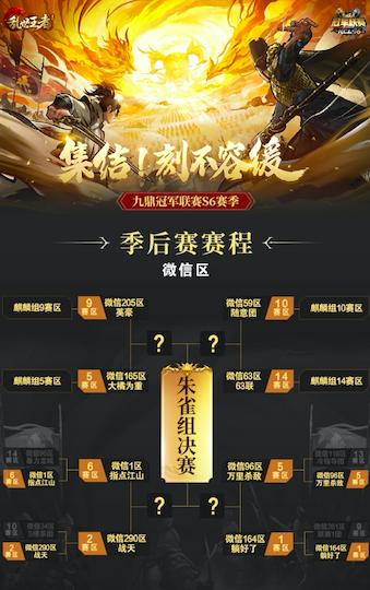 《乱世王者》九鼎冠军联赛S6赛季16强出炉_游戏资讯-游民部落(gamecolg.com)