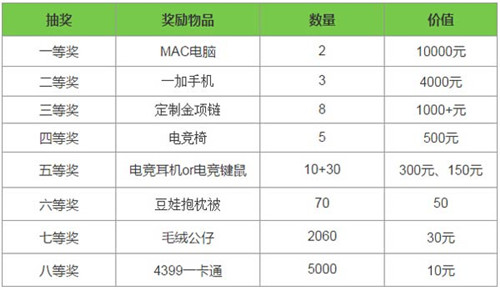 4399ESG2018夏季赛全程直播狂送福利_游戏资讯-游民部落(gamecolg.com)