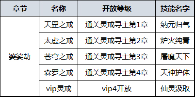 《剑羽飞仙》超炫灵戒助你成就修真霸业_游戏资讯-游民部落(gamecolg.com)
