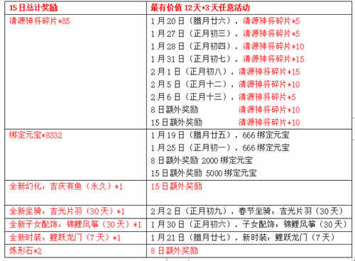 动动小手可得上万元宝这是《天龙3D》送你的年货大礼_游戏资讯-游民部落(gamecolg.com)