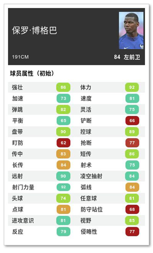 博格巴费莱尼荣耀赛季卡重磅登场!_游戏资讯-游民部落(gamecolg.com)