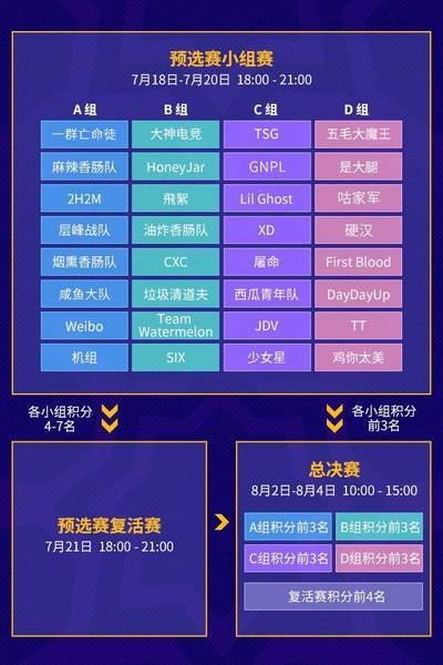 香肠派对复活赛：XD硬汉领衔突围派对时间没有输家_游戏资讯-游民部落(gamecolg.com)