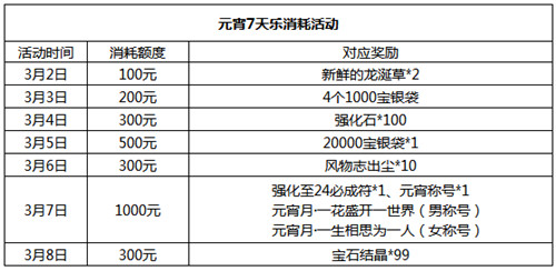 看罢电视来领奖《笑傲江湖OL》全服消耗送好礼_游戏资讯-游民部落(gamecolg.com)