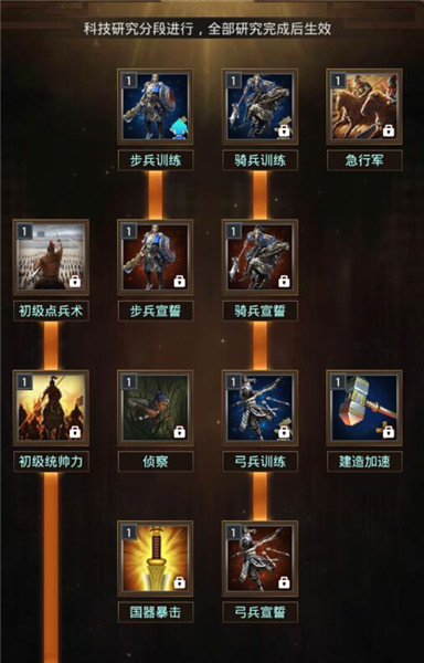 《群雄逐鹿》你必须要了解的强化科技的细节_游戏资讯-游民部落(gamecolg.com)