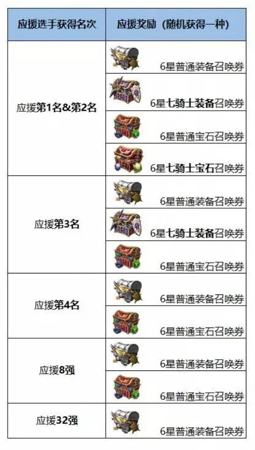 王者皇城PK十二战纪杯活动新体验_游戏资讯-游民部落(gamecolg.com)