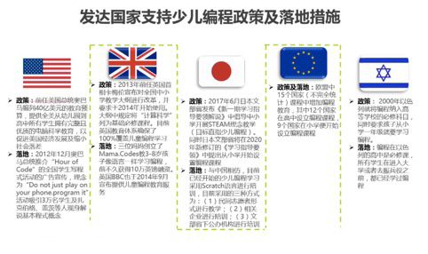 未来工程师的摇篮“教育先锋计划”STEM夏令营开启_游戏资讯-游民部落(gamecolg.com)