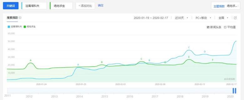 《逃离塔科夫》高度拟真的硬核射击游戏!_游戏资讯-游民部落(gamecolg.com)