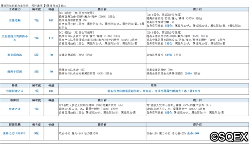 大厨伊格尼斯上线五星自选召唤免费送！_游戏资讯-游民部落(gamecolg.com)