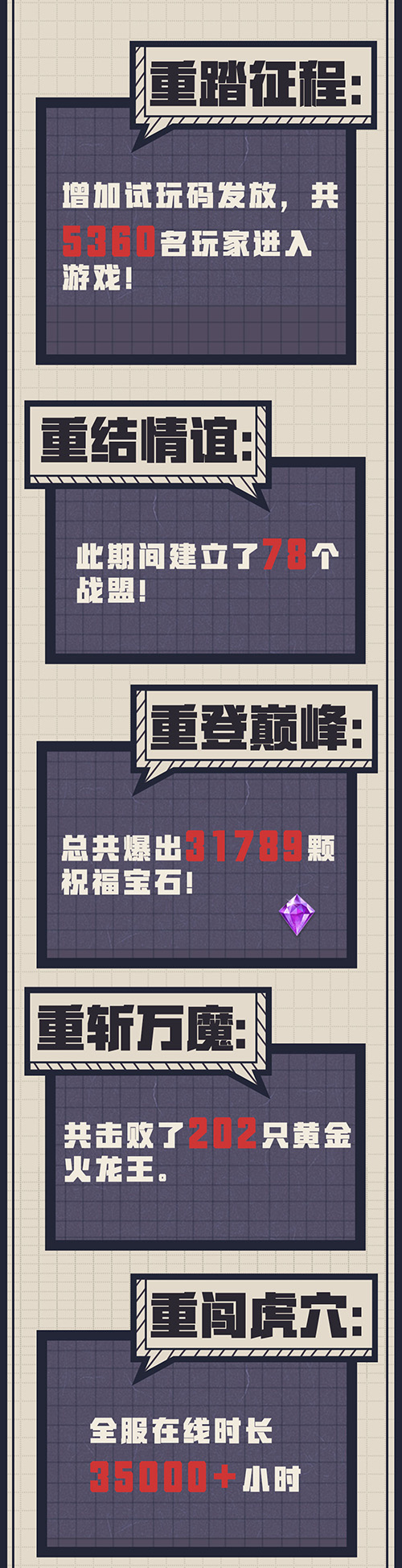 Uzi创意视频秀《荣耀大天使》首测大数据回顾_游戏资讯-游民部落(gamecolg.com)