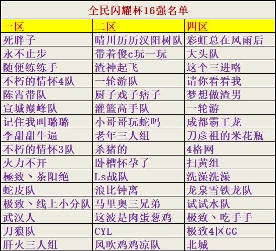《街头篮球》全民闪耀杯线上赛16进8正式开战_游戏资讯-游民部落(gamecolg.com)