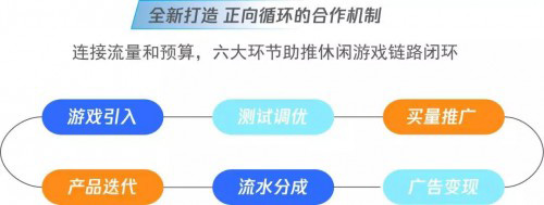 腾讯优量汇游戏助推计划干货来袭!_游戏资讯-游民部落(gamecolg.com)