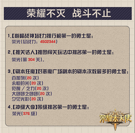 Uzi创意视频秀《荣耀大天使》首测大数据回顾_游戏资讯-游民部落(gamecolg.com)