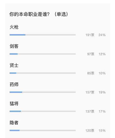 一人能玩仨职业！《鹿鼎记》玩家畅谈本命职业_游戏资讯-游民部落(gamecolg.com)
