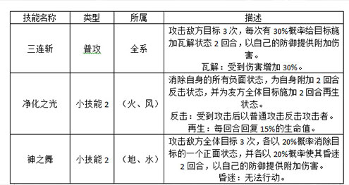 《冒险大陆》新英灵_希尔介绍_游戏资讯-游民部落(gamecolg.com)