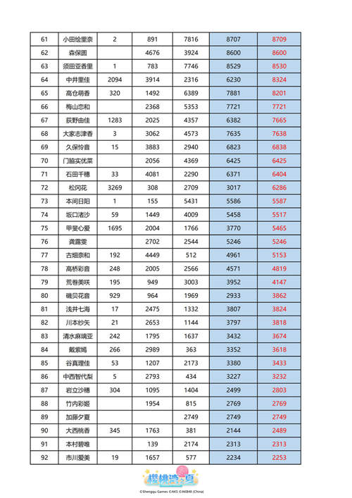 《樱桃湾之夏》偶像应援战落幕樱桃湾“神七”诞生_游戏资讯-游民部落(gamecolg.com)