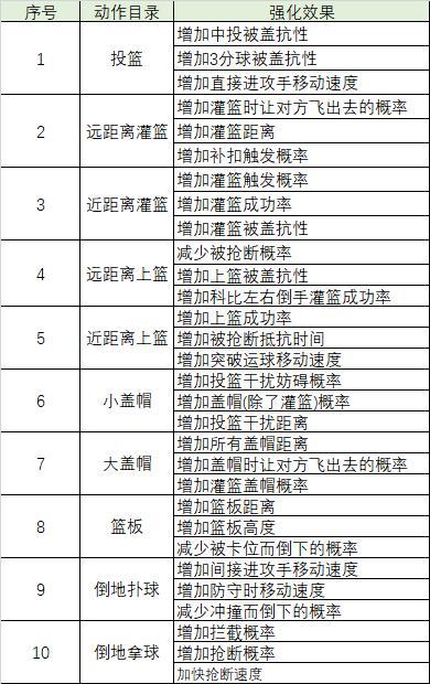 《街头篮球》官宣夜之女王_玛莉降临球场_游戏资讯-游民部落(gamecolg.com)