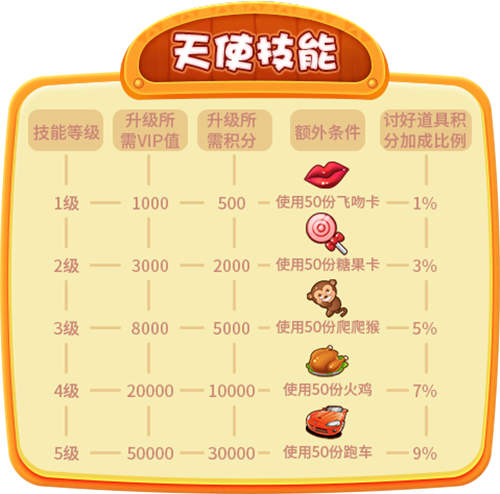 《推理学院》2019全新VIP系统来啦!绝不能错过_游戏资讯-游民部落(gamecolg.com)